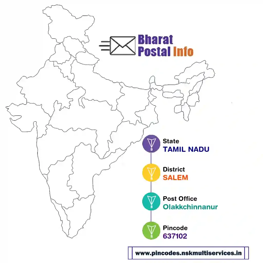 tamil nadu-salem-olakkchinnanur-637102